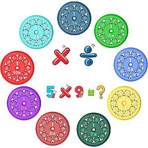 Izglītojoša rotaļlieta (reizinašana/dalīšana) Math Fidget Spinner, 9gab. R144242