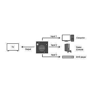 3x1 HDMI jungiklis, 1080p, 60Hz