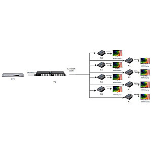 HDMI удлинитель-разветвитель 1x8 1080p60Hz по витой паре Cat6 до 40 м