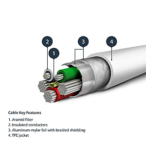 КАБЕЛЬ USB-LIGHTNING 2M.