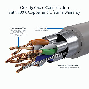 7-метровый кабель Ethernet CAT6A, серый/серый — экранированный медный провод