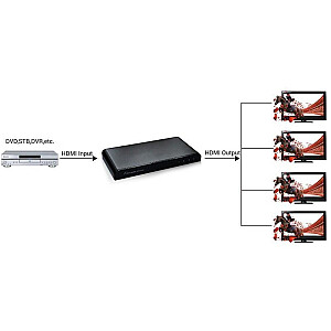 AV HDMI 2.0 skirstytuvas 1/4 Ultra HD 4Kx2K 3D Techly