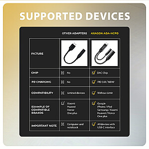 ADA-HCPD Внешняя звуковая карта USB-C 32-битный ЦАП, разъем 3,5 мм (розетка), 384 кГц + PD 60 Вт