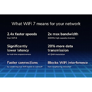 Router WiFi 7 BE6500 RS200 