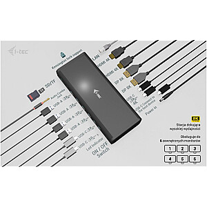 i-tec Universal 6x 4K/60Hz Display Docking Station 2xDP 2xHDMI 2xVideo USB-C LAN 2,5Gbps Audio Czytnik kart 8x USB Power Delivery 140W - Stacja dokująca