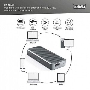 Корпус USB 3.2 Type C для твердотельного накопителя M.2 NVMe 20 Гбит/с, алюминий, без инструментов