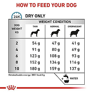 Royal Canin VHN Anallergenic Small Dogs - сухой корм для взрослых собак - 1,5 кг