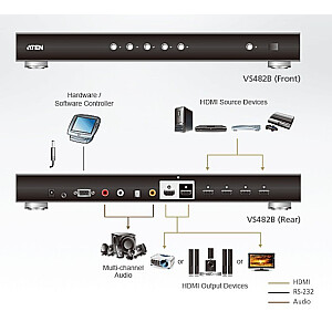 Przełącznik HDMI True 4K 4-portowy z podwójnym wyjściem