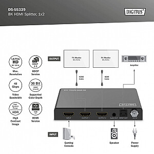 Rozdzielacz/Splitter HDMI 1x2, 8K/60Hz (4:4:4) z HDR, 48 Gbps, HDCP 2.3. Toslink / Stereo , EDID