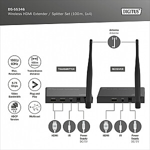 Przedłużacz/Extender splitter HDMI bezprzewodowy 100m 1080p 60Hz FHD 5GHz HDCP 1.3 (zestaw)