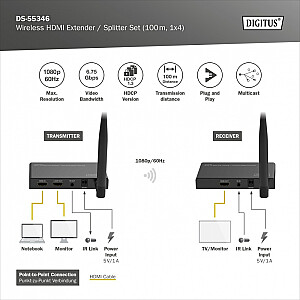 HDMI-сплиттер-удлинитель беспроводной 100 м 1080p 60 Гц FHD 5 ГГц HDCP 1.3 (комплект)