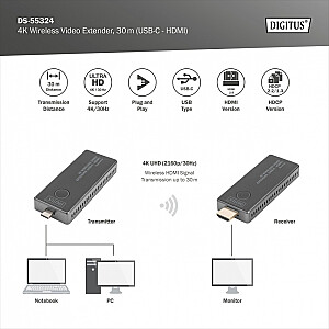 Przedłużacz/Extender USB-C - HDMI bezprzewodowy 30m UHD 4K30Hz audio (zestaw) 