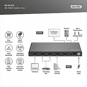 Przełącznik / Switch HDMI 4x1, 8K/60Hz (4:4:4) z HDR, 48 Gbps, HDCP 2.3, Toslink / Stereo, EDID