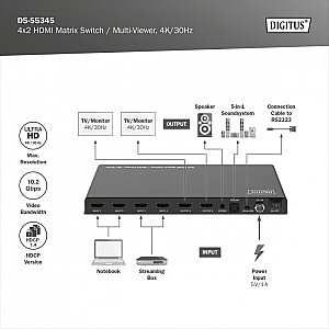 Przełącznik/Matrix HDMI 4/2-porty 4K/30Hz UHD HDCP 1.4 audio z pilotem