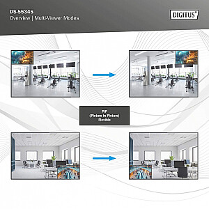 Przełącznik/Matrix HDMI 4/2-porty 4K/30Hz UHD HDCP 1.4 audio z pilotem