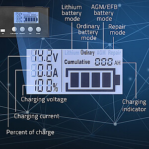 Inteligentna mikroprocesorowa ładowarka 12V | 12.6V | 24V |Prostownik z funkcją naprawy do akumulatora AGM GEL LiFePO4 | LCD 