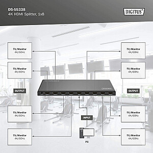 *Разветвитель HDMI DS-55338 