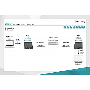 Przedłużacz / Extender KVM HDMI+USB 150m po kat.5e UTP/IP 1080p FHD 60Hz audio (zestaw)