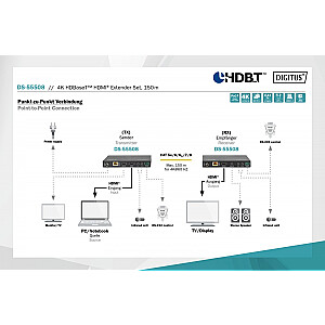 Удлинитель HDMI HDBaseT 150 м cat.5e/6/74K 60 Гц PoC (питание по кабелю) ИК-аудио (комплект)