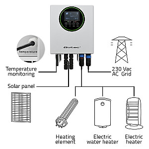 Inwerter Przetwornica solarna do grzania wody ECO Solar Boost |  MPPT | BYPASS | LCD | 3kW/4kW | Wi-Fi 