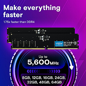 Pamięć DDR5 128GB(2*64GB)/5600 CL46